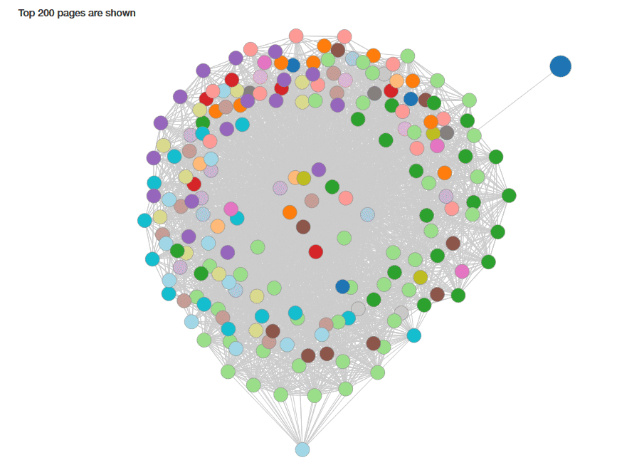visual site maper