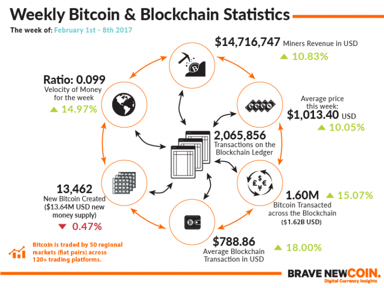 comment fonctionne les bitcoins