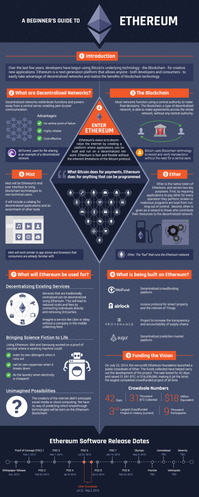 infographie ethereum