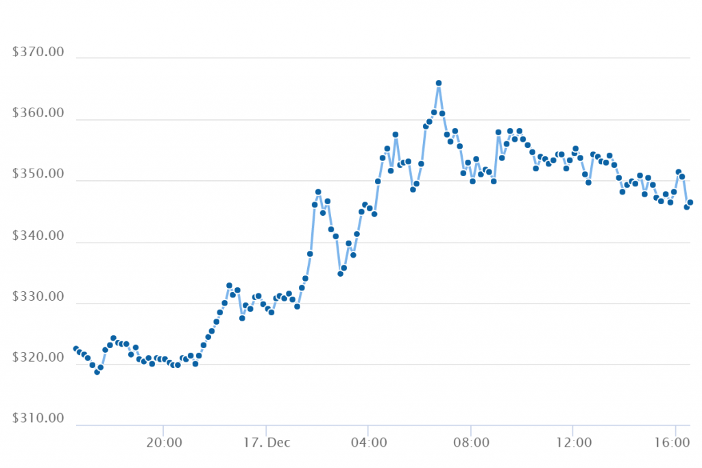 cours du xmr