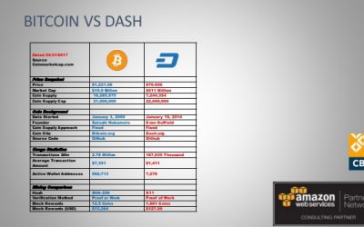 dash vs bitcoin
