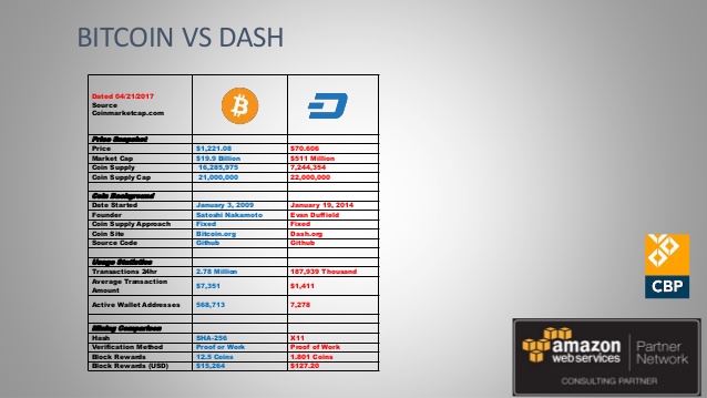 dash contre bitcoin