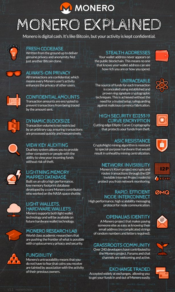 monero fonctionnement