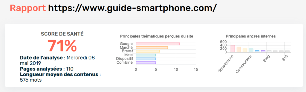 santé site seo