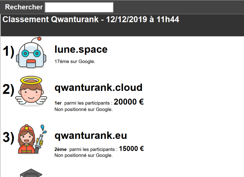 qwanturank