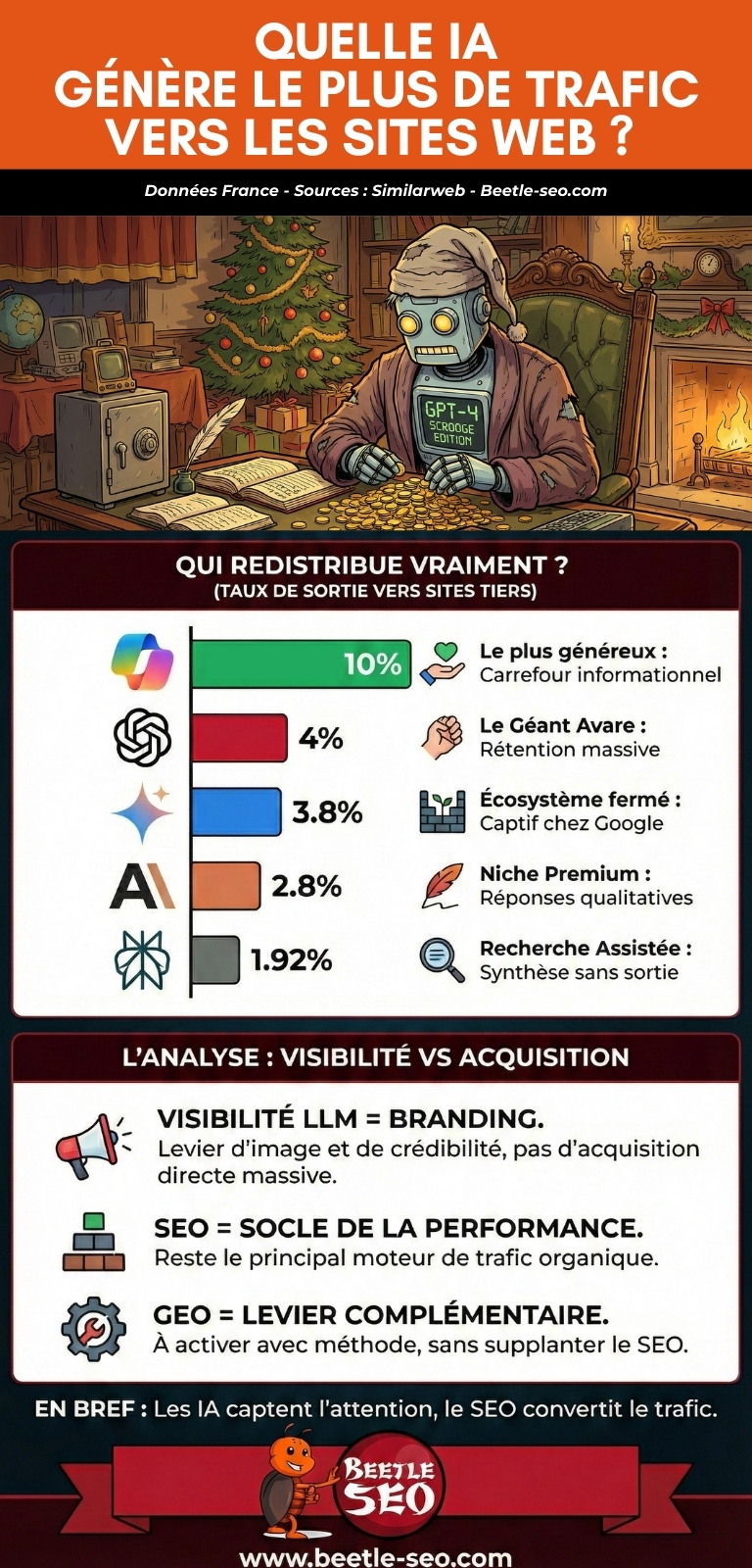 BeetleSEO-infographie-IA