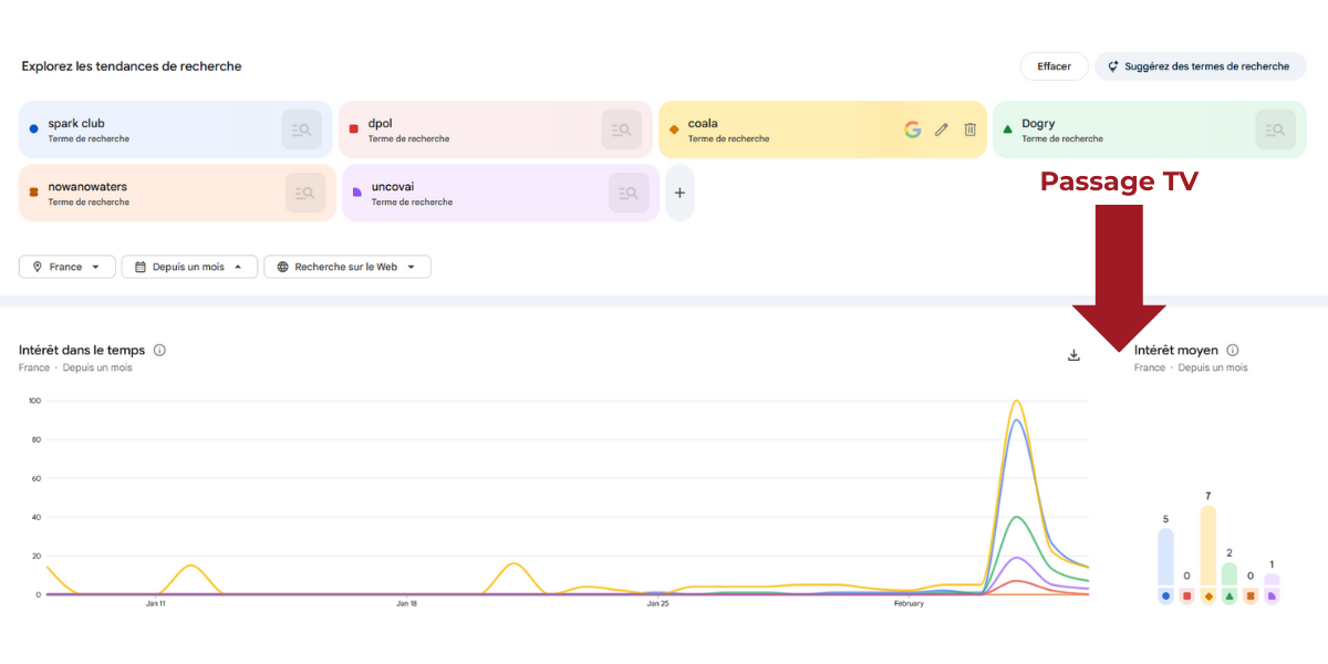 Comparaison marque Gemini