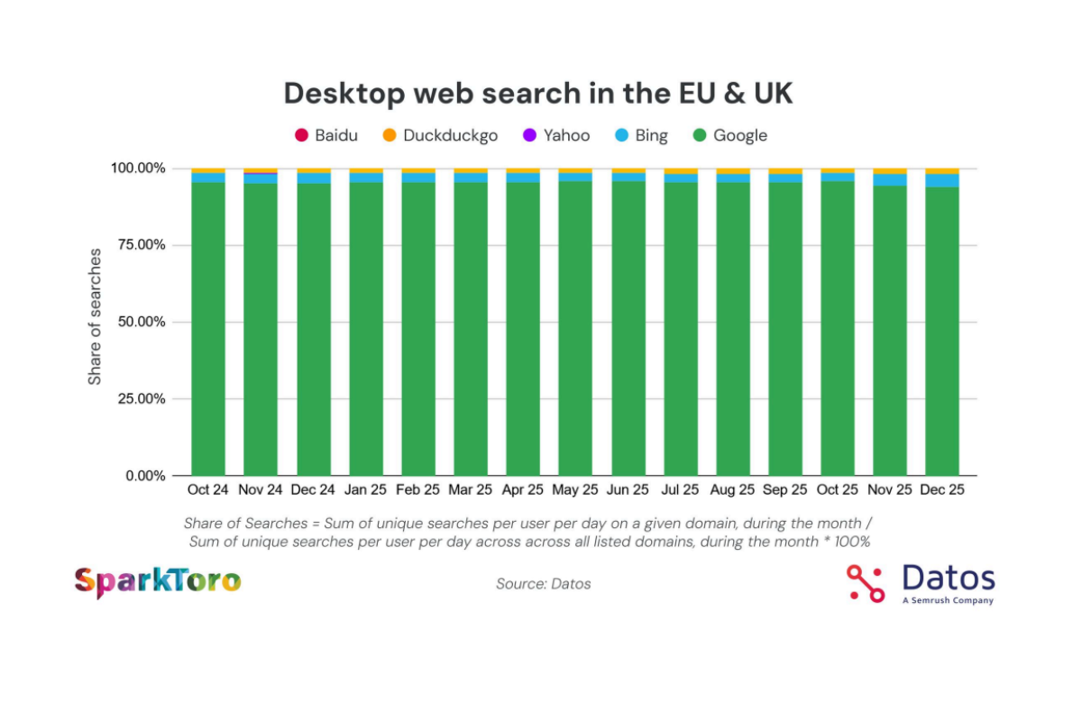 Desktop web search