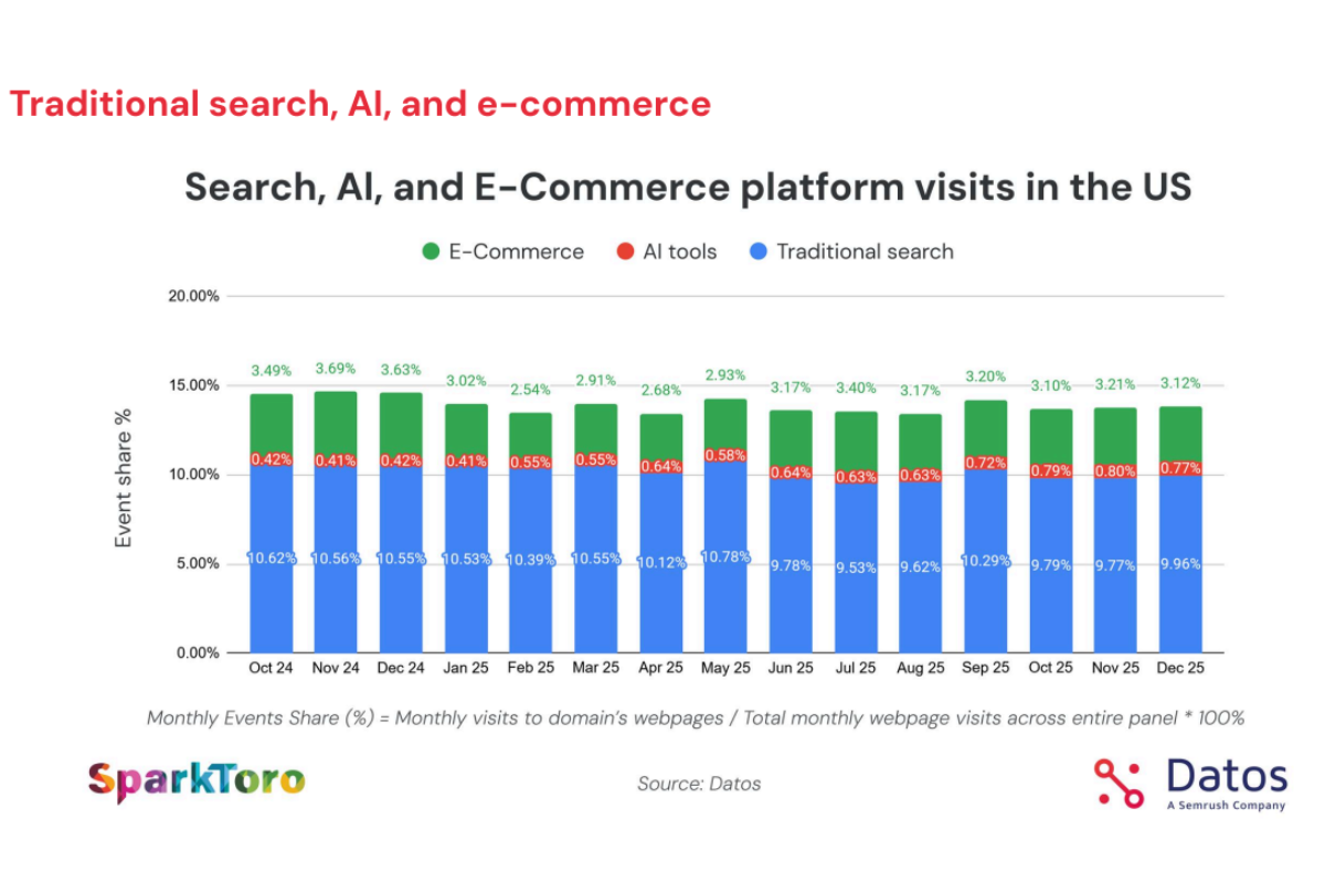 Etat de la recherche aux USA