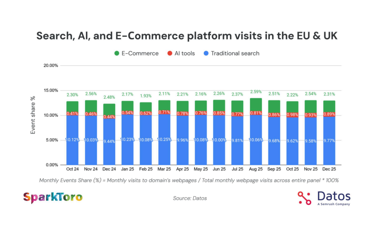 Etat de la recherche en Europe