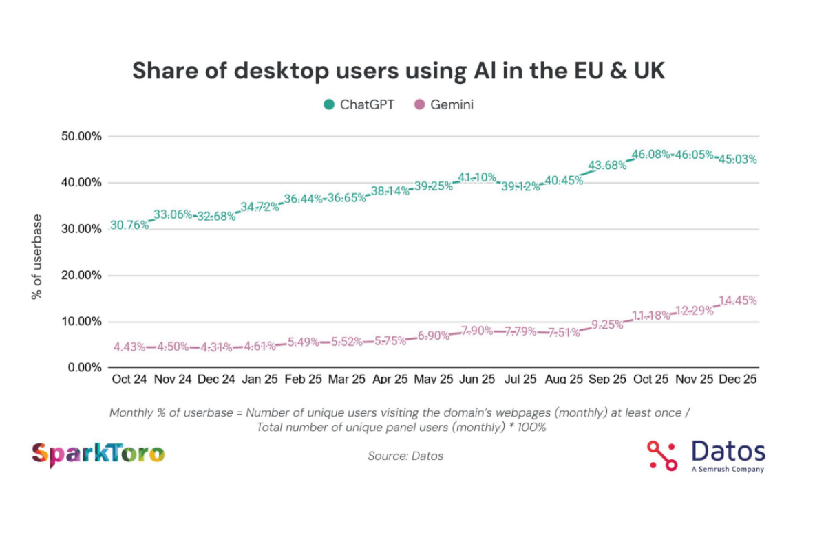 Search AI Chatgpt vs Gemini