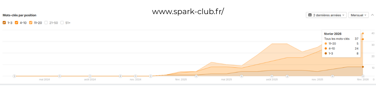 Spark Club SEO