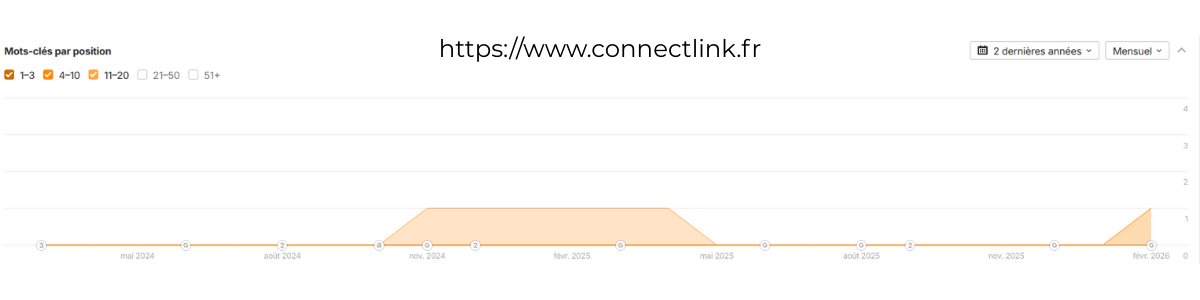 connectlink SEO